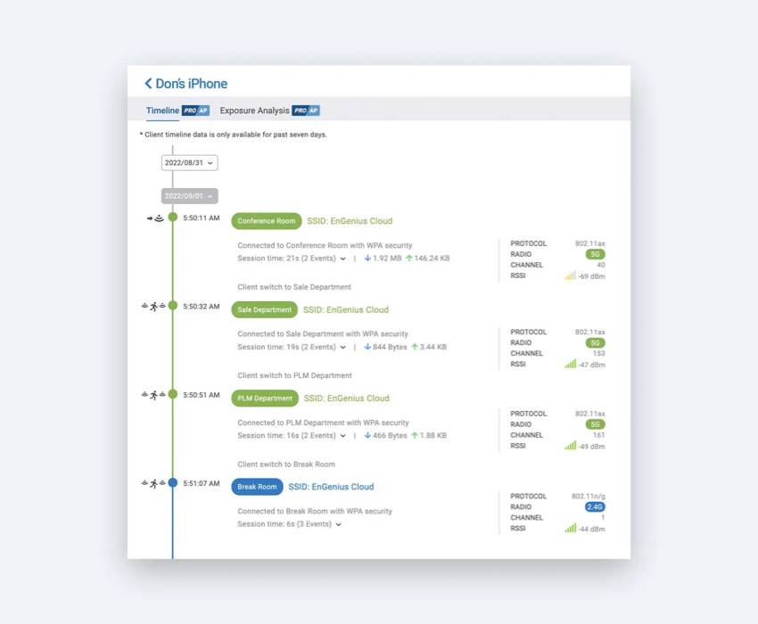 cloud management – Engenius Tech